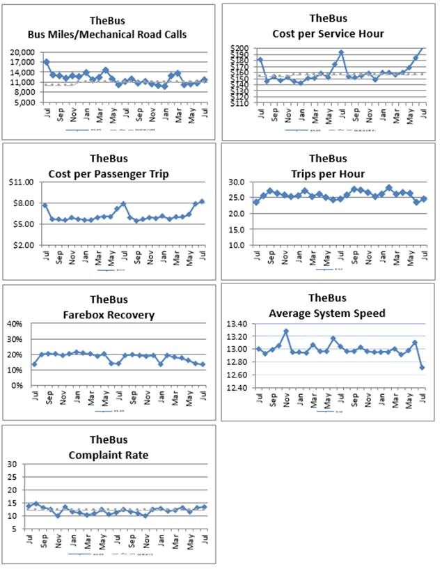 A group of graphs showing the cost per passenger trip
AI-generated content may be incorrect.